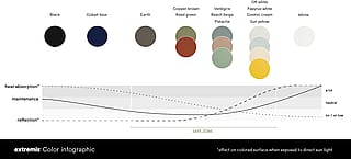 Infografik mit den Extremis-Farben