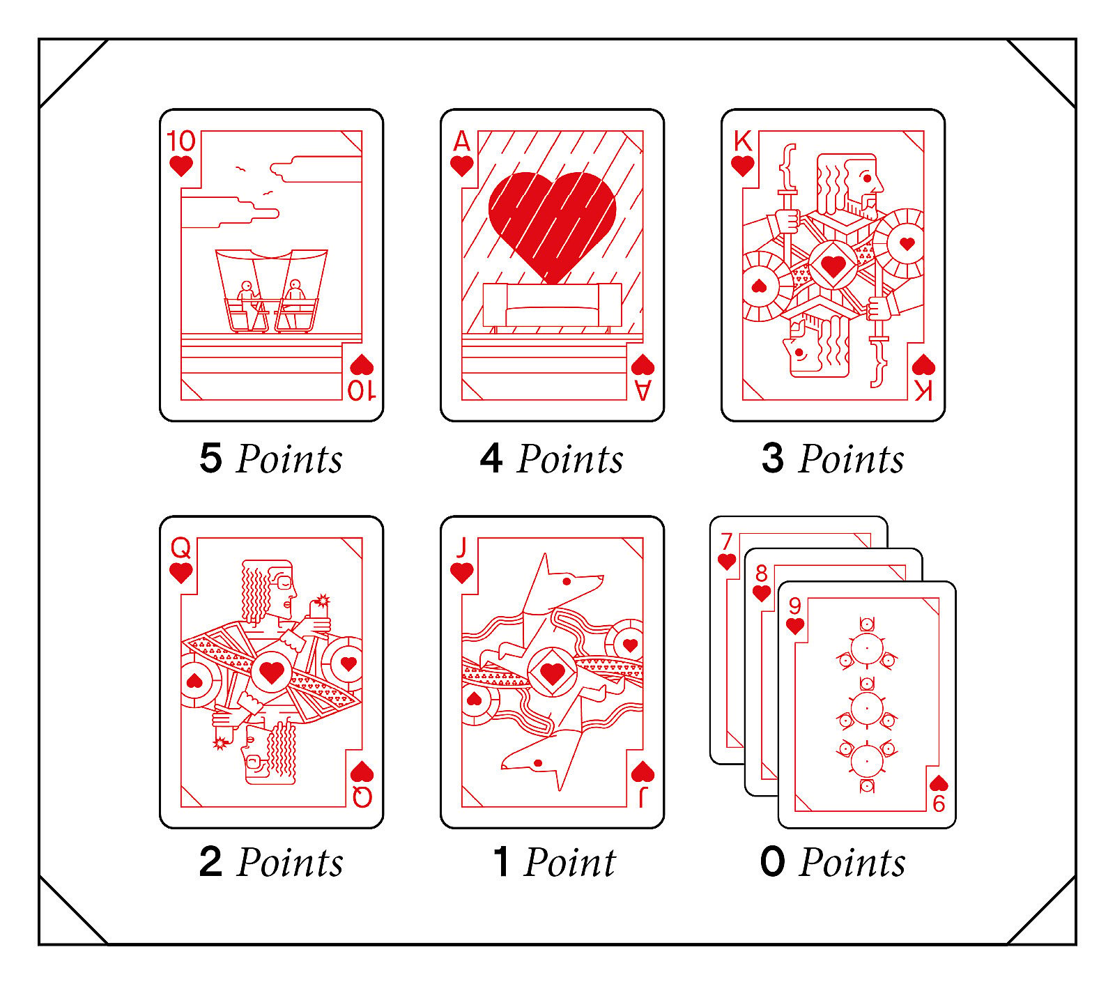 Graphique d’instruction montrant la hiérarchie des cartes de Manille : dix valant cinq points, l’as quatre, le roi trois, la dame deux, le valet un, et les cartes inférieures valant zéro.