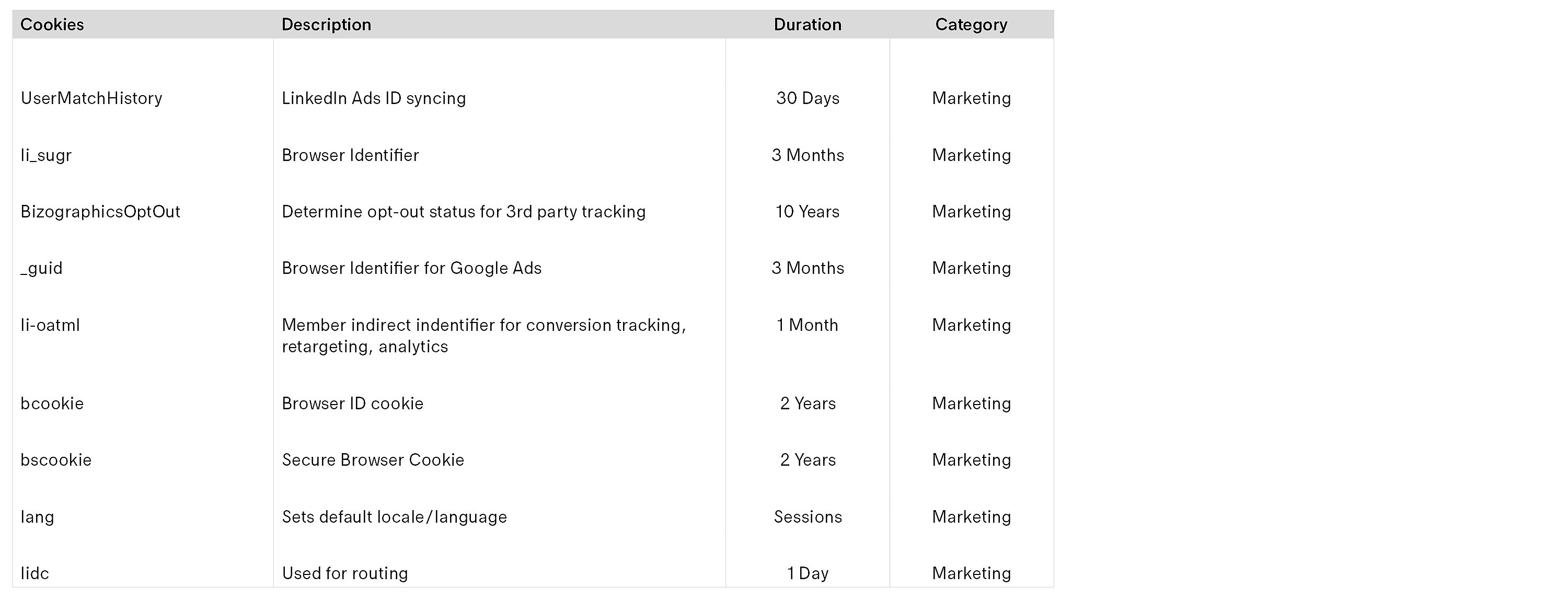 LinkedIn