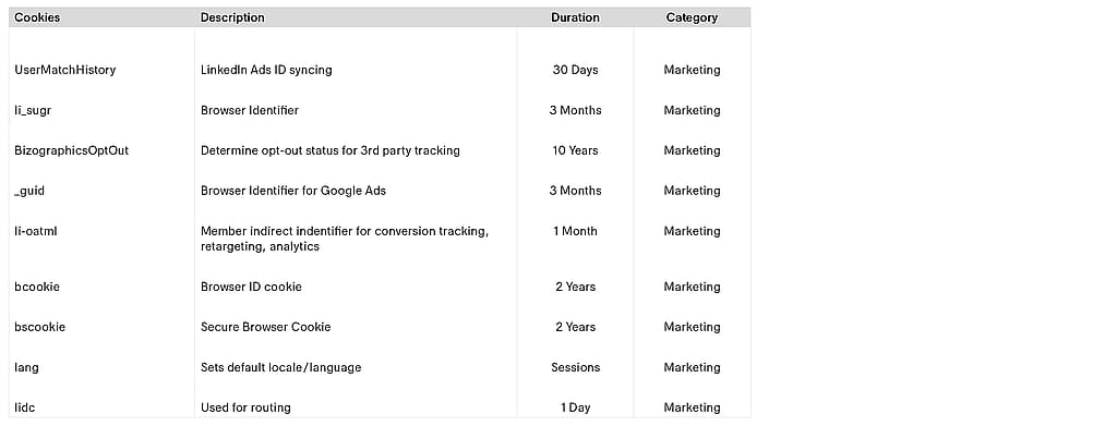 LinkedIn