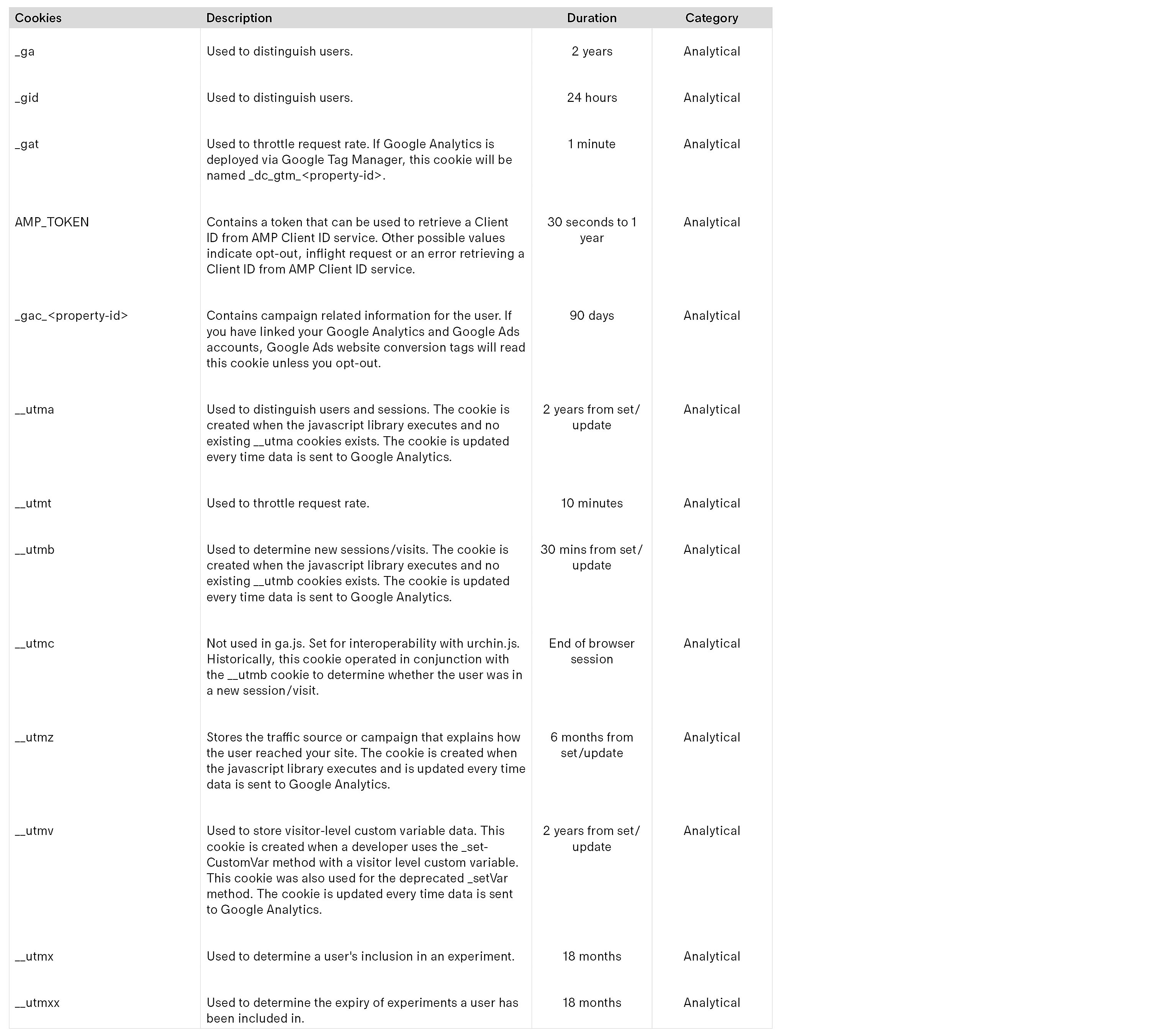 Google Analytics