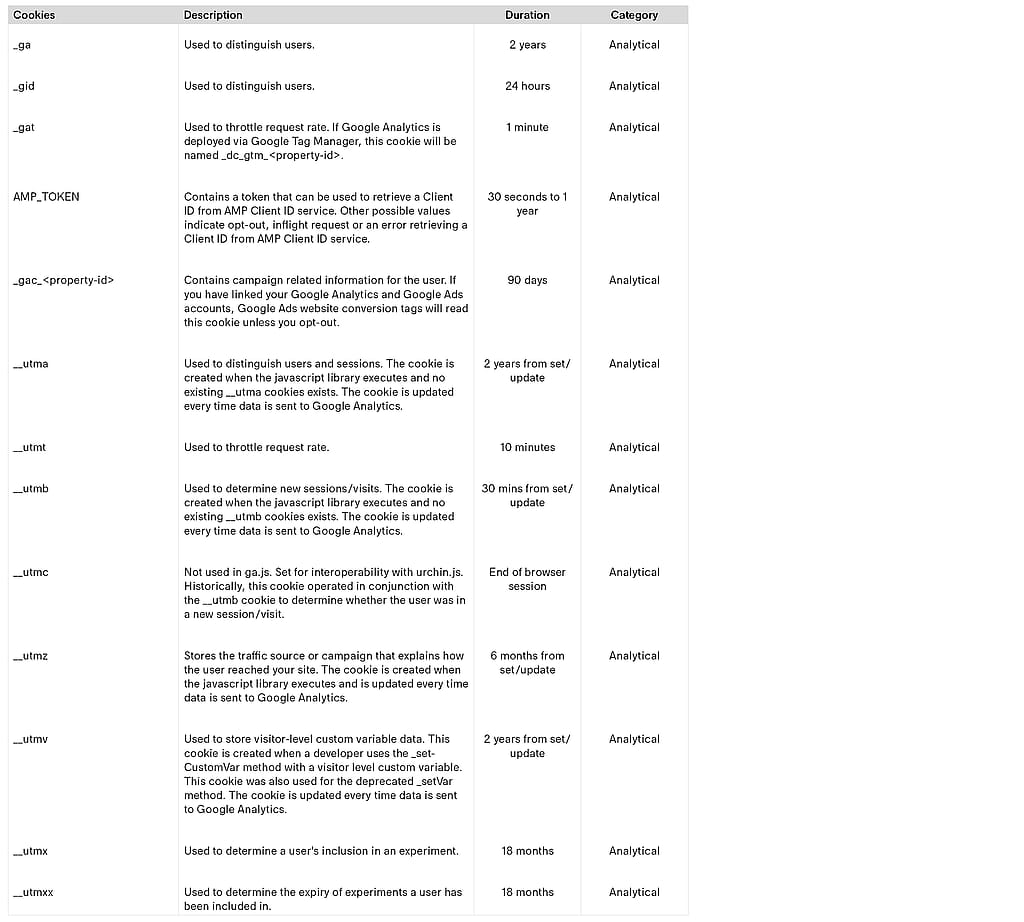 Google Analytics